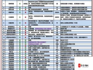 九阴真经灵物貂获取攻略！爆哭推荐的4种必得技巧，看完秒变大佬！