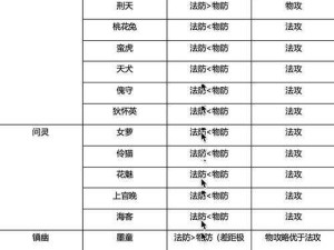 桃园烧技能炸裂输出！手残党秒变高手的暴击秘籍