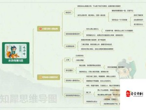 水浒传2天导108星暴富指南！3天赚满仓库的隐藏技巧公开
