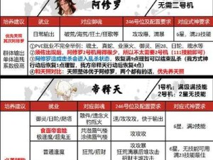 QQ水浒武将攻略！神级阵容搭配秒懂，闭眼抽将不踩雷