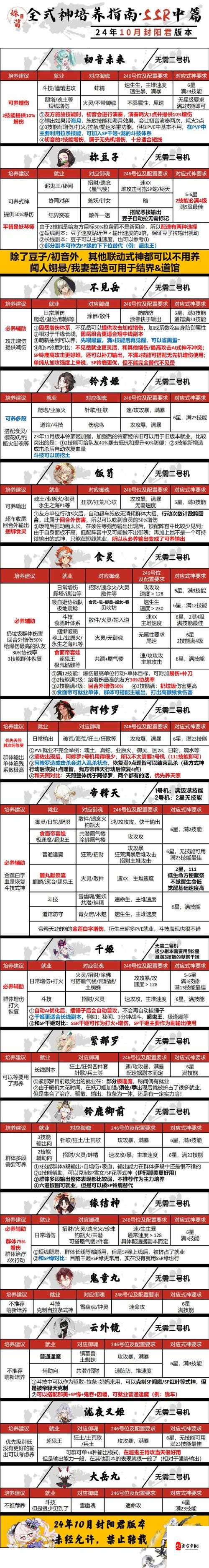 QQ水浒武将攻略!神级阵容搭配秒懂,闭眼抽将不踩雷