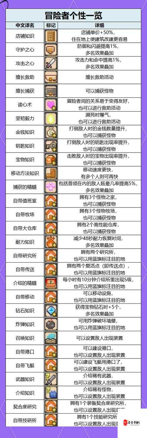 魔窟冒险汉化菜单选项全解析!手残党秒变大神的神器来了