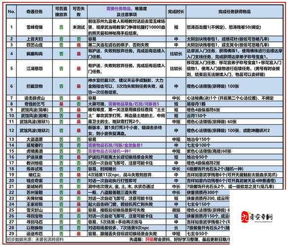 九阴真经灵物貂获取攻略!爆哭推荐的4种必得技巧,看完秒变大佬!