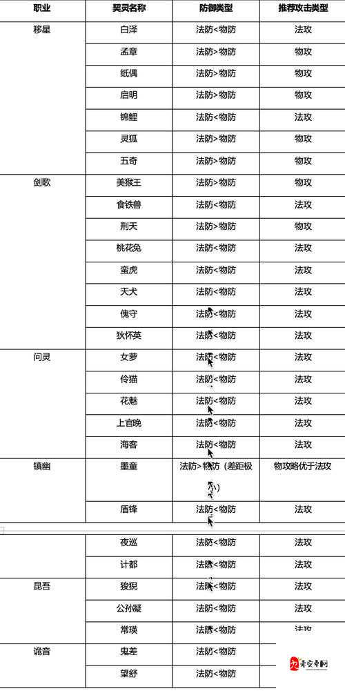 桃园烧技能炸裂输出!手残党秒变高手的暴击秘籍