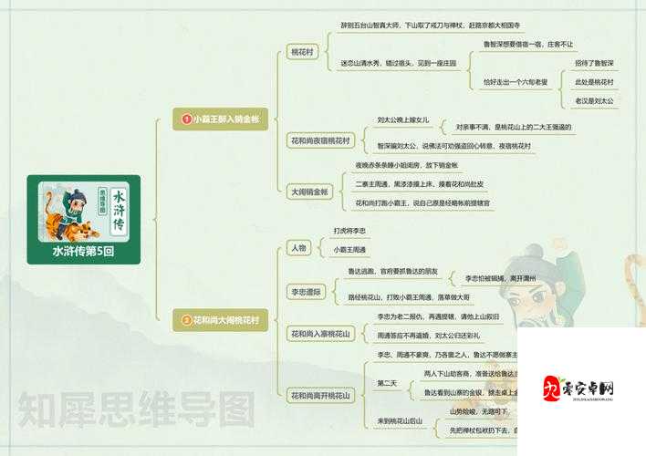 水浒传2天导108星暴富指南!3天赚满仓库的隐藏技巧公开